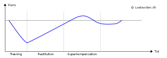 restitution efter styrketræning restitution efter styrketræning
